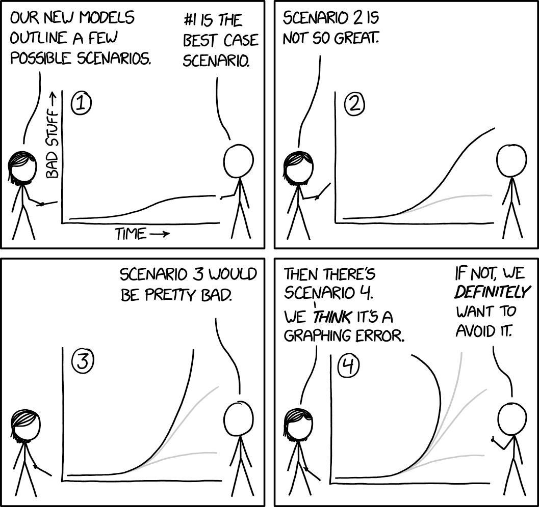 XKCD comic, graphing failure